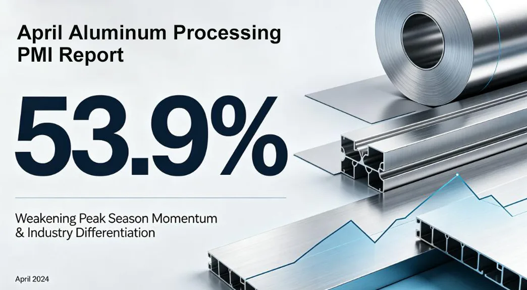 In April, the Purchasing Managers' Index (PMI) for the aluminum processing industry dropped to 53.9%.